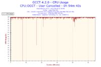 Procesor Intel Celeron 331 - czy podkręcać dalej?