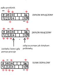 Peugeot 406 2.0 HDi 110km - błąd i silnik gaśnie