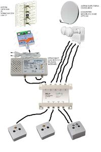 Czy moja instalacja SAT + DVB-T z LNA-177 i AXING BVS 2-01 jest poprawna?