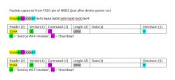 Data Packets from TXD1 Pin of WB3S Table showing data packets captured from TXD1 pin of WB3S, detailing header, version, command, length, and checksum.