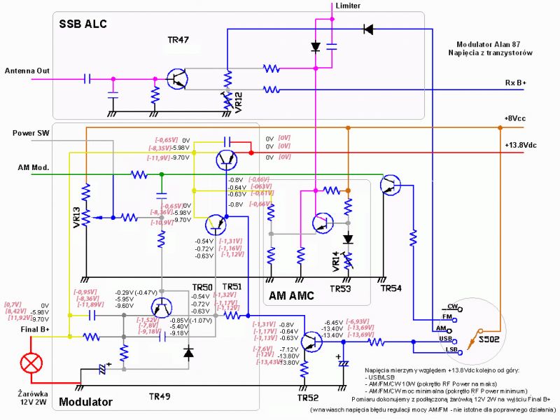 Alan 8001 S EURO - przegrzewanie tranzystora TR51, spadek głośności modulacji