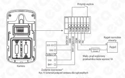 Wideodomofon Eura WVP-02A6: Opcje otwierania drzwi bez klucza - kod czy pilot?