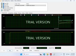 Zrzut AIDA64 System Stability Test z wykresami temperatur i użycia CPU oraz komunikatem o przegrzaniu.