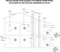 Universal chimney, connection to the gas oven Termet Gold plus 25 1f.