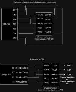 Schemat połączeń JTAG między konwerterem a ATmega 640.