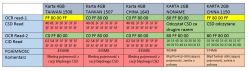 [SD + ChanFAT] Błędny format FAT na STM32F103 i zaniżona pojemność SD