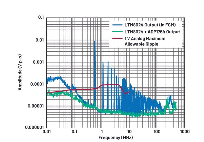 Optymalizacja torów zasilania - część 3