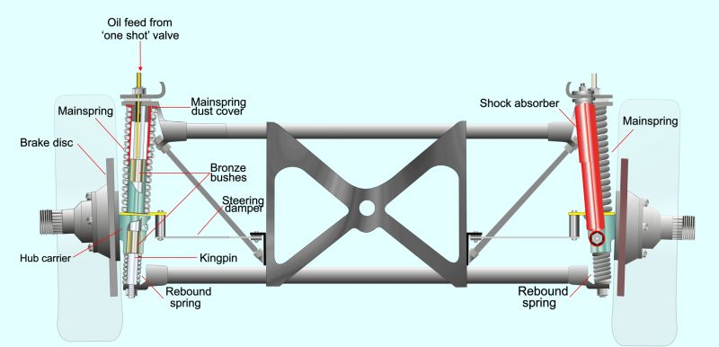 DIY Samochody elektryczne ze sklejki - czy nowy trend w motoryzacji