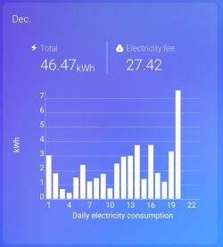 Koszty ogrzewania klimatyzacją mieszkania 40m2
