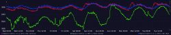 Chart showing water temperature changes and battery voltage in several lakes over two weeks.