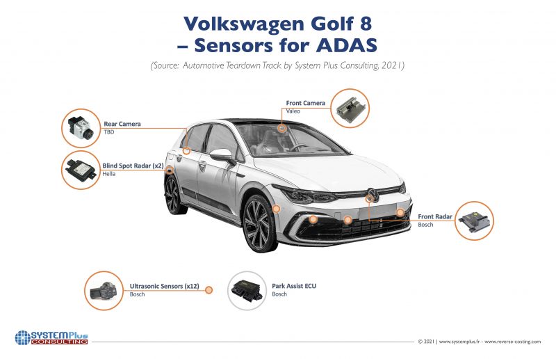 Ile nowoczesnej elektroniki jest w nowym Golfie?