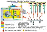 Opel Movano 2.5CDTI 2007: Engine Shuts Off After Starting, Fuel Issues, and No Error Codes