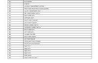 Renault Traffic 2008 - schemat podłączenia wycieraczek przednich