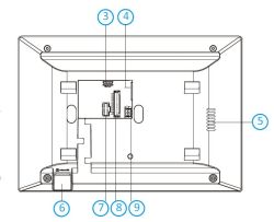 Technical drawing of a device’s back with labeled connectors and mounting points