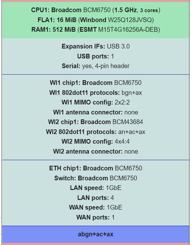 Router Huawei EG8147x6: Jak zwiększyć zasięg? TP-Link AX1800 vs Archer ...