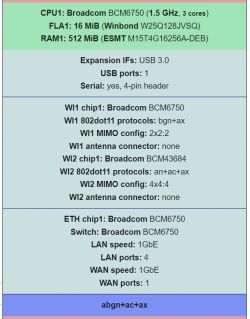 Router Huawei EG8147x6: Jak zwiększyć zasięg? TP-Link AX1800 vs Archer AX72 AX5400