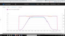 Huawei SUN2000 Inverter: WIFI Dongle Connection, Firmware Update & FusionSolar