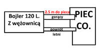 Bojler z wężownicą - Woda w bojlerze nie zbyt ciepła Bojler z wężownicą - Woda w bojlerze nie zbyt ciepła