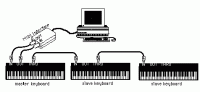 Soundblaster X-fi - Podłączenie klawiatury muzycznej przez MIDI-in