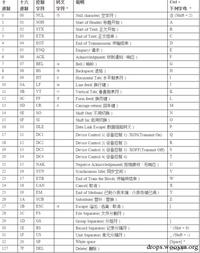 Jak można włamać się do systemu skanując jedynie kod kreskowy