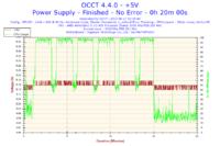 AMD, nVidia - Jak schłodzić płytę główną i grafikę ?