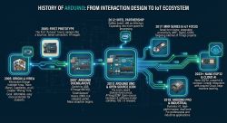 Will Nano Banana generate an electronic diagram or infographic? Comparison of the two models