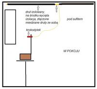 Antena - Antena na fale krótkie i średnie Antena - Antena na fale krótkie i średnie