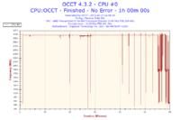 Jak odblokować 4. rdzeń w AMD Athlon II X3 445 na płycie GA-MA78LMT-US2H?