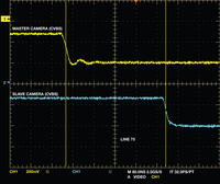 System scalający wideo z dwóch kamer w celu uzyskania obrazu 3D