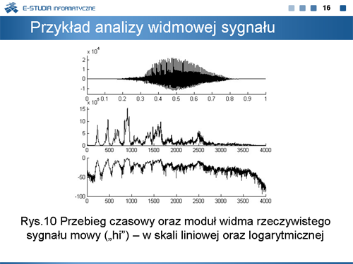 Ujemne wartości harmonicznych sygnału odkształconego