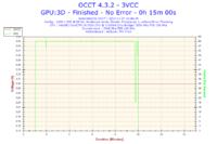 Nowy komputer z Intel i5-3330 i Radeon HD 7950 zawiesza się i wyłącza losowo