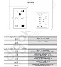 Audi A4 B5 - Jak podłączyć sterownik centralnego zamka Carptotect