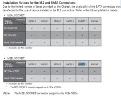 Understanding ASATA3 Ports on Aorus B450 Pro: Usage and Device Detection Issues