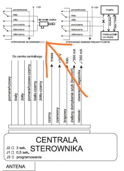 Seat Leon 1M 2001 1.9tdi - uniwersalny zamek centralny