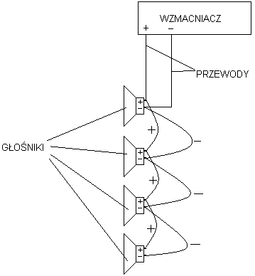 Jak podłączyć głośniki o różnej oporności