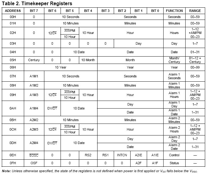 [Mega16] [C] - RTC DS1337C (tryb 12/24h)
