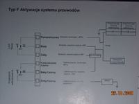 Sterownik centralnego zamka bx 30, podłączenie klapy