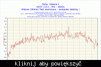 Najniższy możliwy woltaż na danym procku - osiągnięcia!