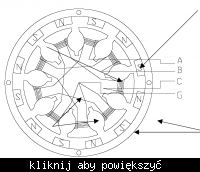 Samochód elektryczny, silnik bezszczotkowy w kole Samochód elektryczny, silnik bezszczotkowy w kole