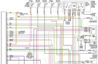Golf IV - Błąd zaworu Schemat instralacji skrzyni Tip-Tronic