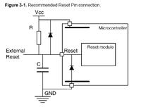 pin RESET a wielkie częstotliwości