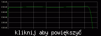 Alternatywny moduł dekodera MPX do amplitunera RADMOR 510x