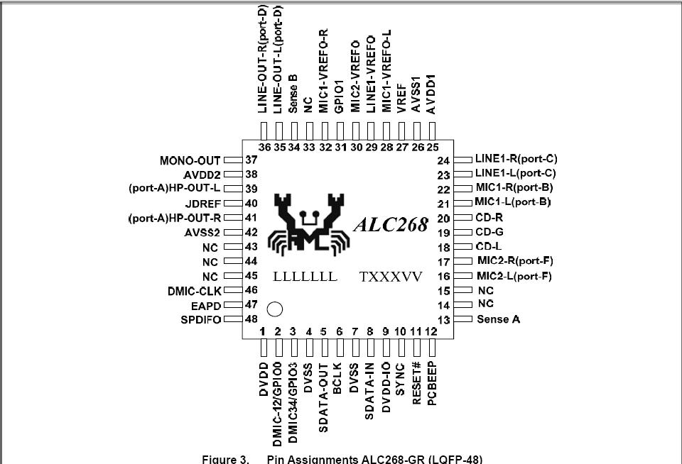 Alc662 характеристики звуковая карта