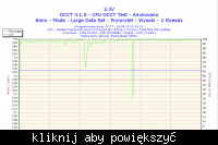 Podkrecenie Core duo E2160 przy plycie nforce 650i