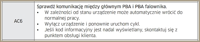 Suszarka Samsung DV905200QW - Nie działa bład AC6