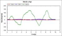 Jak porawić parametry żyroskopu L3G4200D Jak porawić parametry żyroskopu L3G4200D