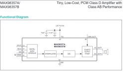 Schemat układu MAX98357A/B przedstawiający interfejs cyfrowy, interpolator, DAC i stopień wyjściowy.