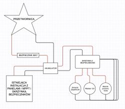  Dodatkowa instalacja 12V i przetwornica AZO DIGITAL w przyczepie Bailey Peagent