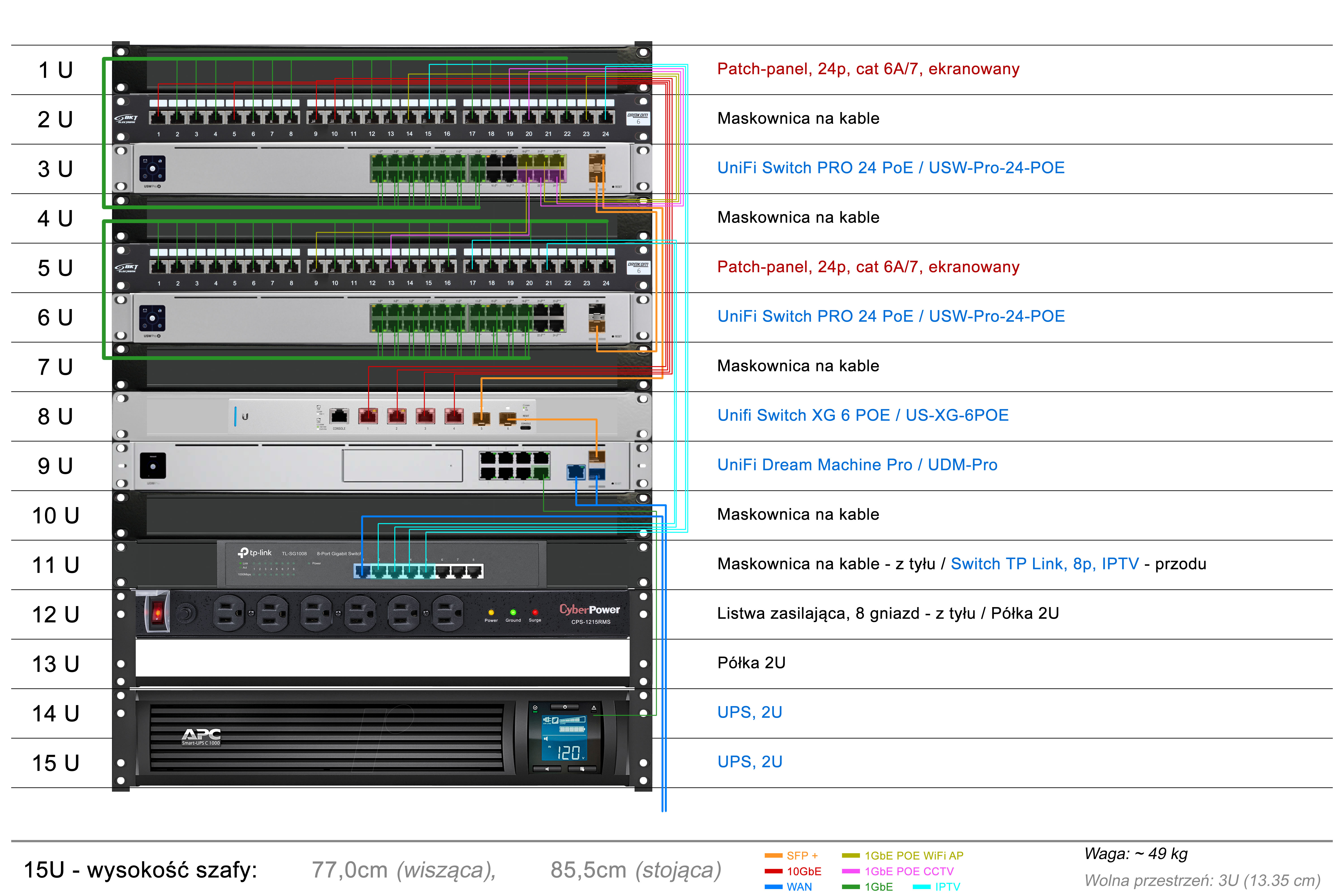 Building a home LAN network with a RACK cabinet (extensive and fast ...