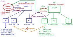 Komunikacja między dwoma podsieciami LAN - routing statyczny